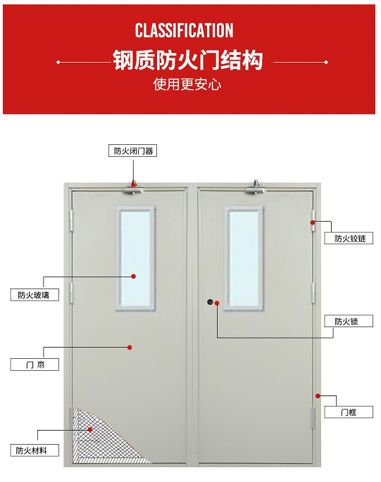          鋼質(zhì)防火門(mén)